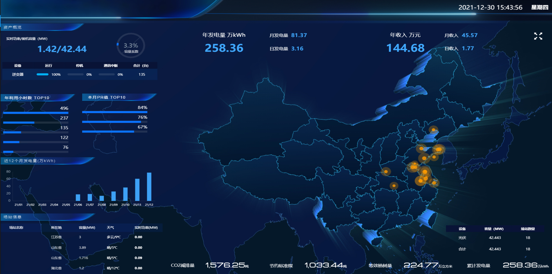 资产哨兵数字化资产管理系统