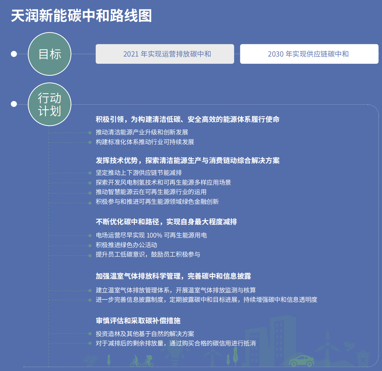 碳中和路线图.png 碳中和路线图.png